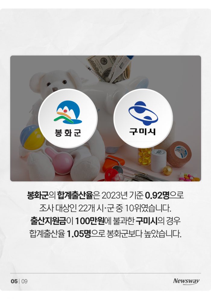 돈 많이 주면 아이 정말 더 낳을까? 경북 상황 보니 기사의 사진