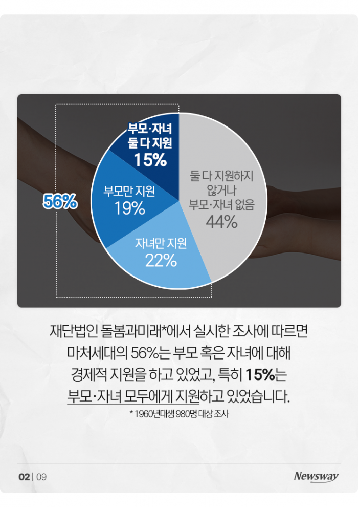 비운의 '마처세대' 60년대생, 3명 중 1명은 '고독사 걱정' 기사의 사진