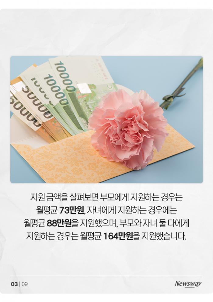 비운의 '마처세대' 60년대생, 3명 중 1명은 '고독사 걱정' 기사의 사진