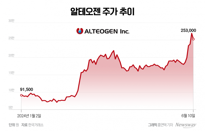 그래픽 = 홍연택 기자