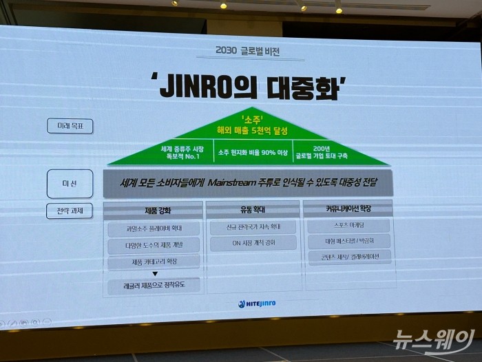 하이트진로 글로벌 비전 자료 화면. 사진=김제영 기자
