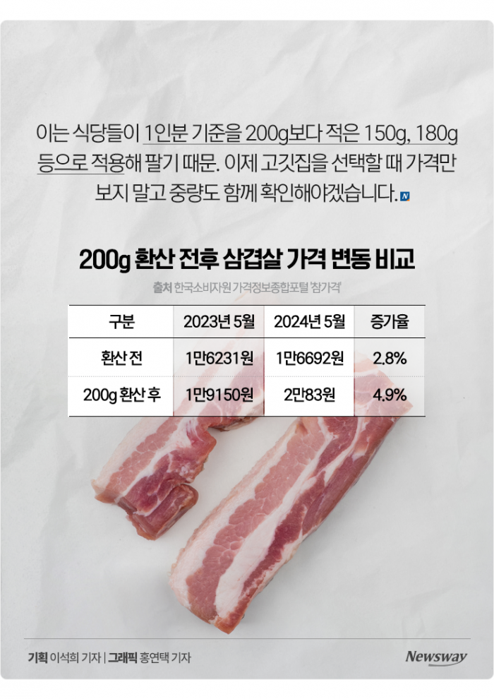 가격 놔두고 양 줄이면 모를 줄 알았나요? 기사의 사진