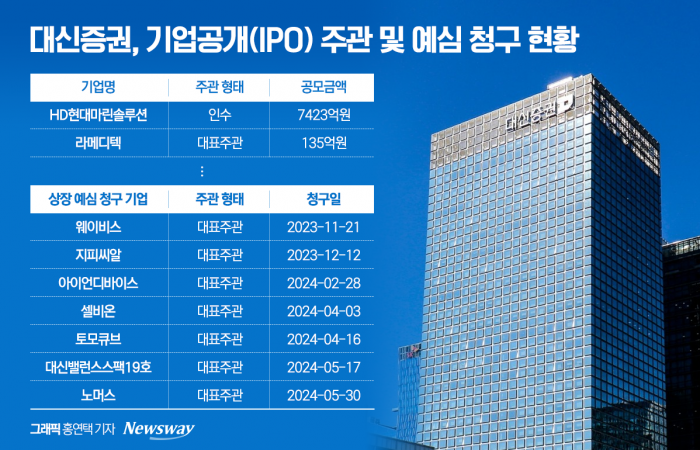 라메디텍 흥행시킨 '대신증권', 하반기 IPO에 힘 싣는다 기사의 사진