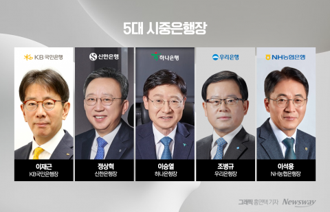 '운명의 11월' 금융권, 인사 시계가 돈다···5대은행 이달 말부터 차기 수장 윤곽