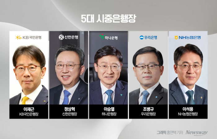 '운명의 11월' 금융권, 인사 시계가 돈다···5대은행 이달 말부터 차기 수장 윤곽 기사의 사진