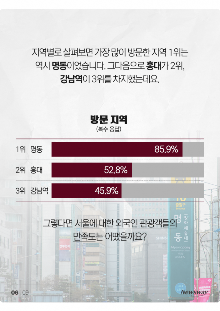 서울 오면 6일 체류하는 외국인들, 돈은 얼마나 쓸까? 기사의 사진