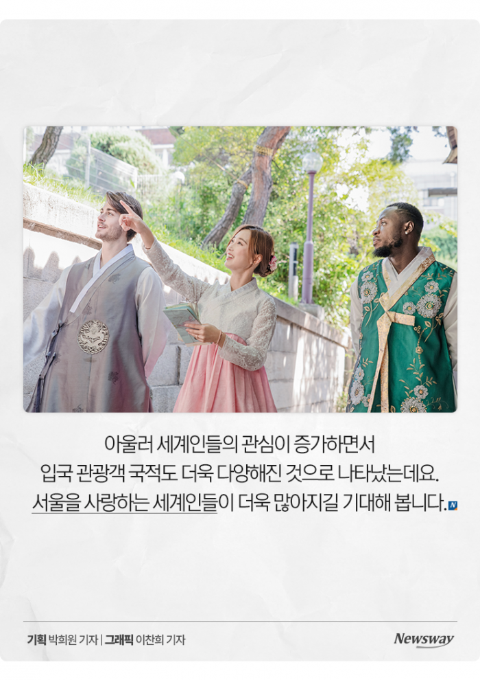 서울 오면 6일 체류하는 외국인들, 돈은 얼마나 쓸까? 기사의 사진