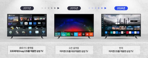 삼성전자 "타이젠 OS, AI TV 기반···중추적 역할 할 것"