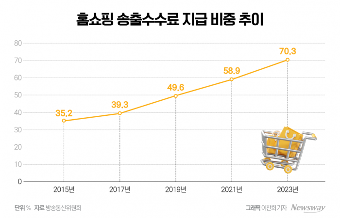 AI가 만들어주는 1분 숏폼...홈쇼핑 탈 TV전략 박차 기사의 사진