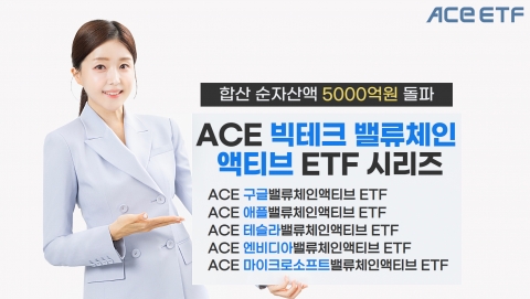 한투운용, 빅테크 밸류체인 ETF 순자산 5000억원 돌파