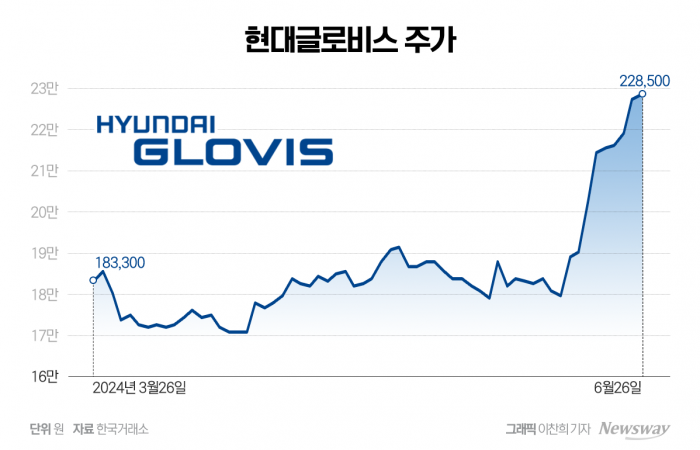 그래픽 = 이찬희 기자