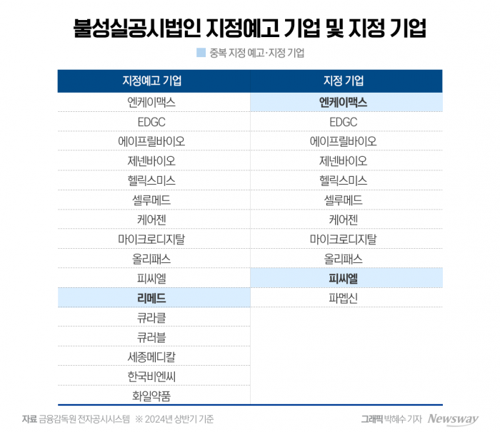 그래픽=박혜수 기자