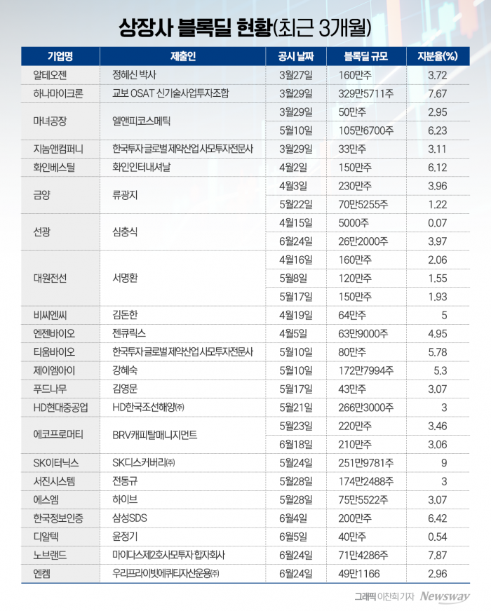 그래픽 = 이찬희 기자