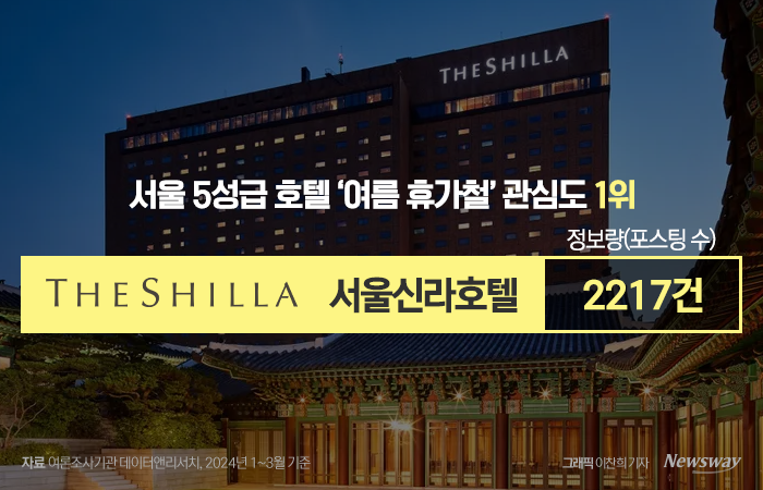 "더운데 호캉스나 갈까?" 서울 5성급 호텔 인기 순위 보니 기사의 사진