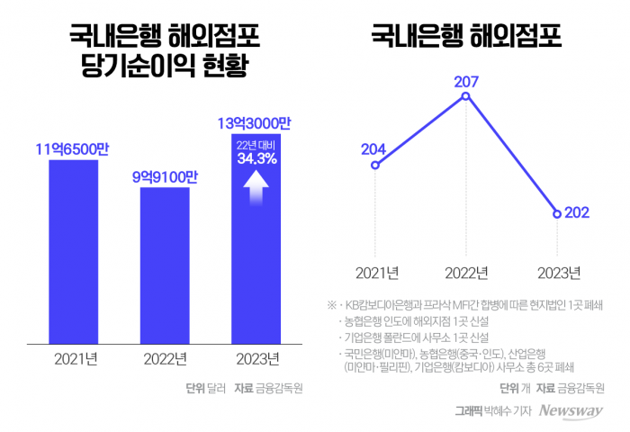 외형 확대보다 내실 다지기···주춤한 성장세 숙제 기사의 사진