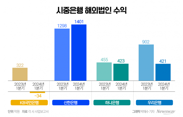 외형 확대보다 내실 다지기···주춤한 성장세 숙제 기사의 사진