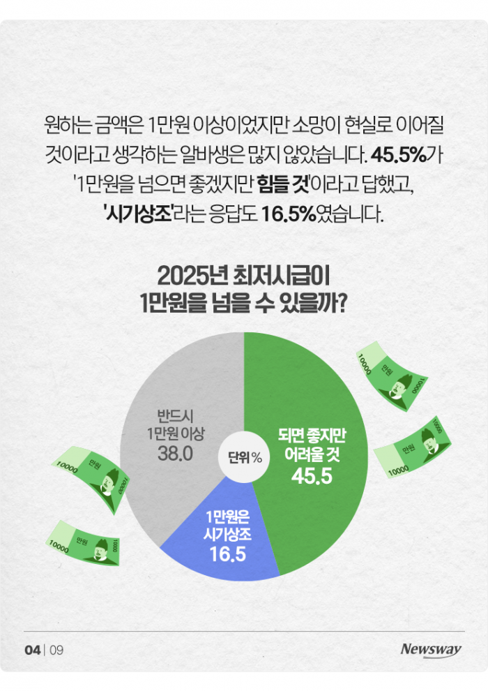 '1만66원으로 올려' vs '9860원도 부담'···최저임금 동상이몽 기사의 사진