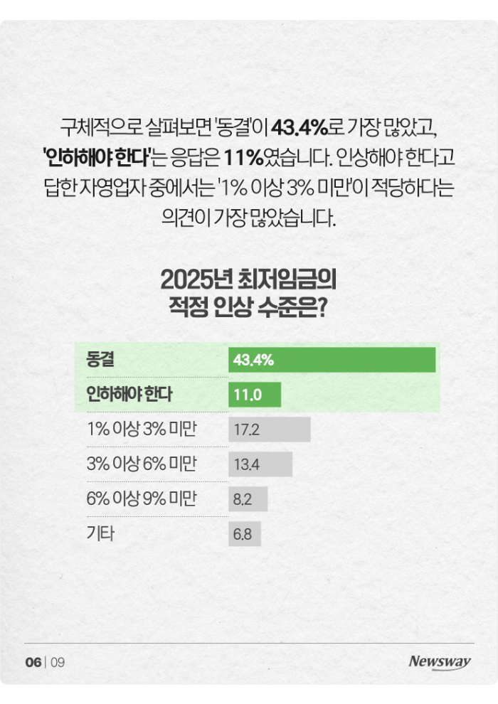 '1만66원으로 올려' vs '9860원도 부담'···최저임금 동상이몽 기사의 사진