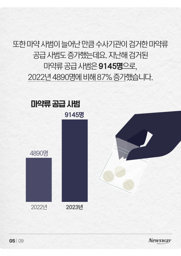골든타임 놓쳤나···마약 사범 또다시 '역대 최다' 기사의 사진
