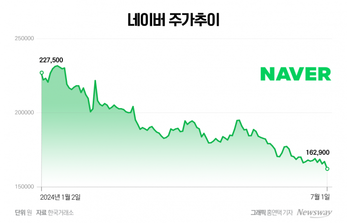 그래픽 = 홍연택 기자
