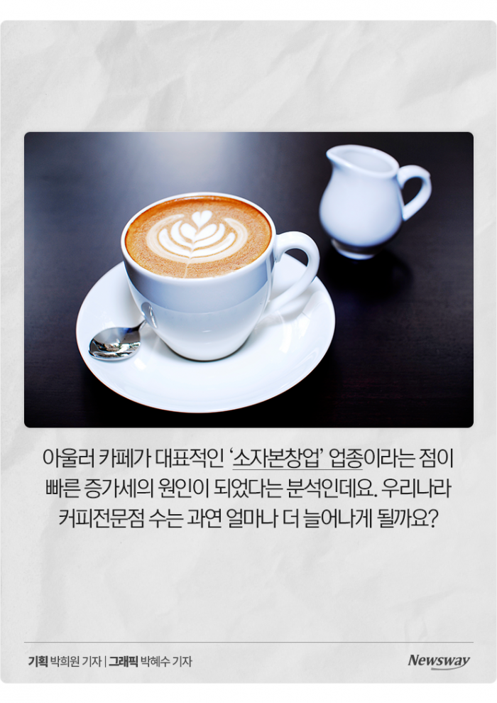 '10만 매장' 돌파해버린 전국 카페···평균 매출 보니 기사의 사진