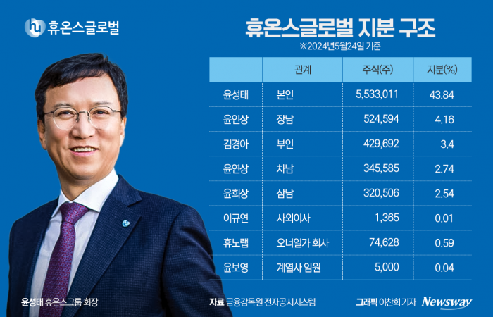 그래픽=이찬희 기자