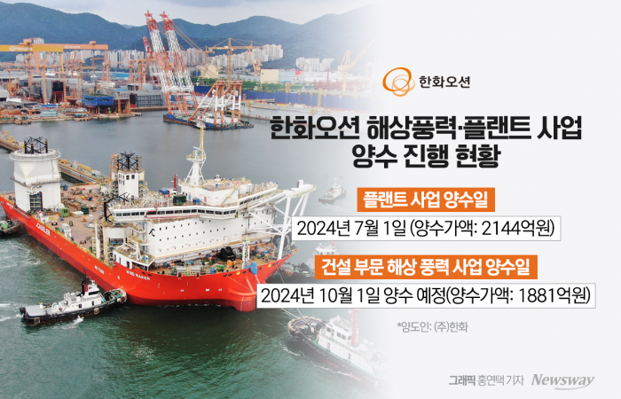 그래픽=홍연택 기자