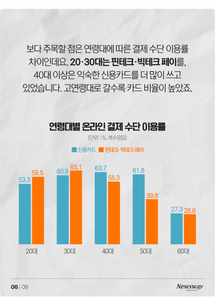 신용카드보다 '네카토' 페이···쓰는 이유 물어보니 기사의 사진