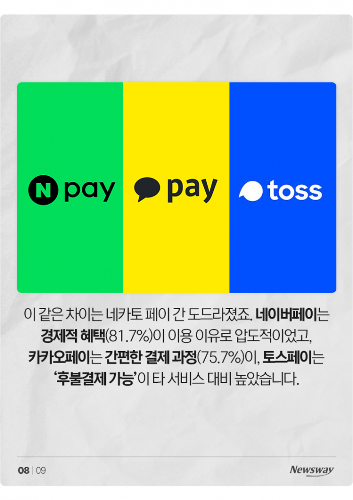 신용카드보다 '네카토' 페이···쓰는 이유 물어보니 기사의 사진