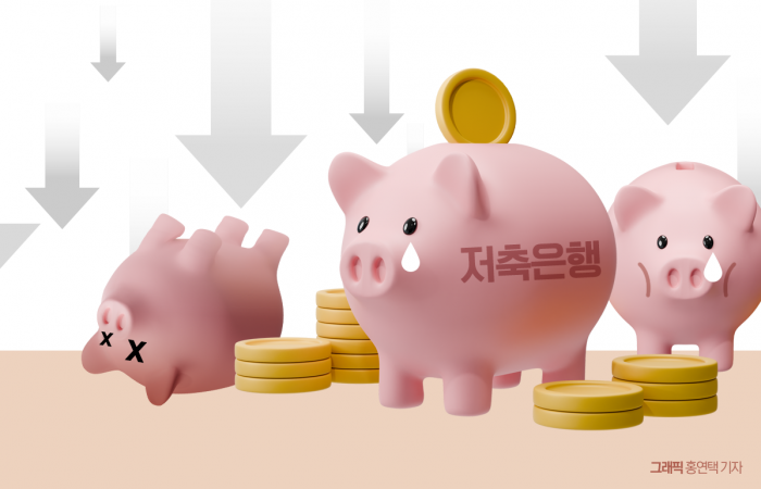 여신 밑바닥인데 연체율은 역대급···저축은행 건전성 골머리 기사의 사진