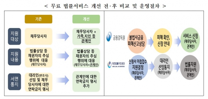 표=금융위원회 제공