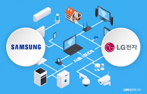 AI 안방혈투...삼성 vs LG 360조 '스마트홈' 대전