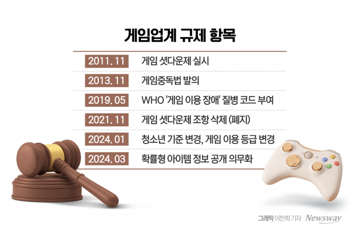 징벌성 규제에 혼란만···"게임사 자정노력 믿어야" 기사의 사진
