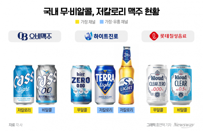 오비맥주, '카스 0.0' 파리올림픽에 띄운 이유 기사의 사진