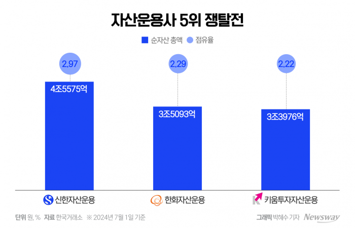 그래픽 = 박혜수 기자