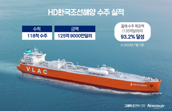 그래픽=홍연택 기자