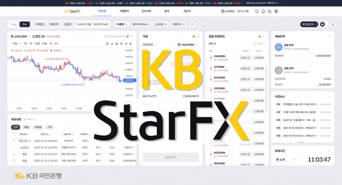 KB국민은행이 이달부터 시행된 외환시장 선진화에 맞춰 차세대 외환매매 플랫폼 'KB 스타 FX'를 리뉴얼했다. 사진=KB국민은행 제공