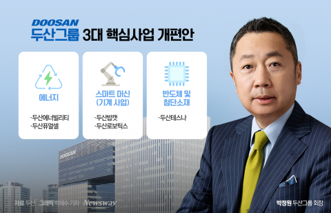 밥캣·로보틱스 합병···130년 변화의 끝은