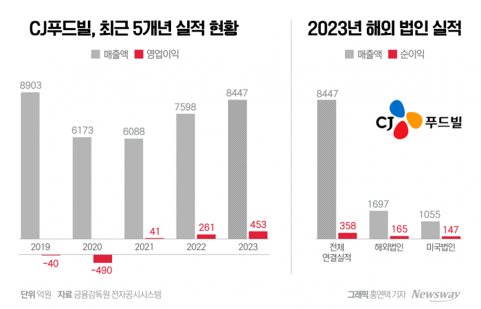 역대급 미혼율···결혼 안(못) 하는 이유 물어보니 기사의 사진