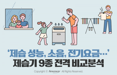 '제습 성능, 소음, 전기요금···' 제습기 9종 전격 비교분석