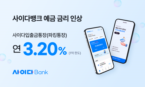 SBI저축은행, '사이다뱅크' 파킹통장 금리 0.3%p 인상···수신 경쟁력 제고