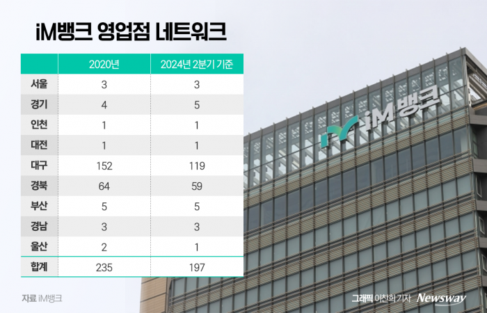 수도권 진출 껄끄러웠나···강원도 먼저 노린 전국구 영업 왜?