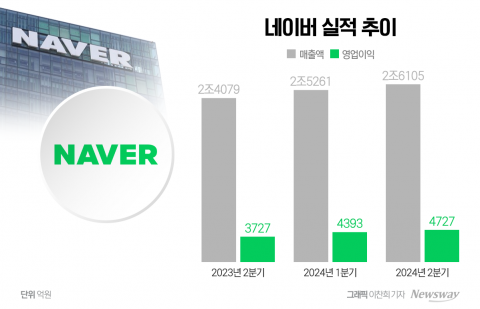 대한상의, 'SK SOVAC' 새판 짠다