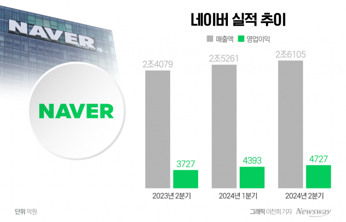 제1회 대한민국 사회적 가치 페스타. 사진=대한상의 제공