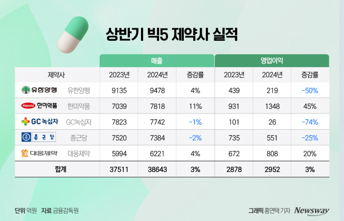 '벌금 138억원' 호주 한인 식당···국내였다면? 기사의 사진