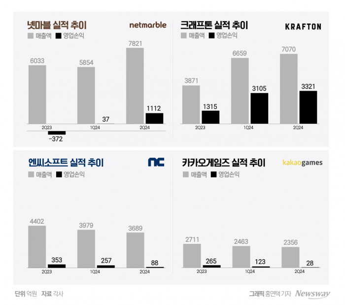 민주당과 공화당의 에너지 정책 비교 자료. 사진=한경협 제공