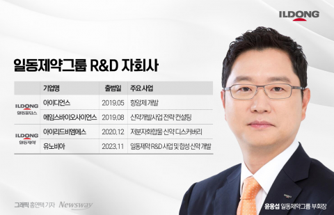 "R&amp;D 계열사 늘린다"···'신약개발'에 오너십 발휘