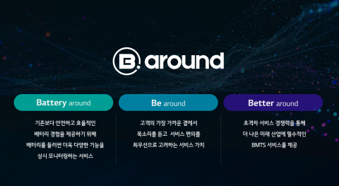 "AI까지 적용" LG엔솔, 배터리 관리 토탈 솔루션 사업 확대