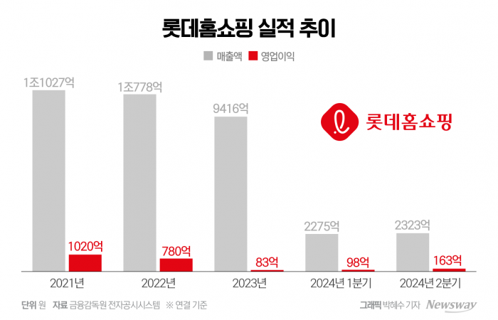 그래픽=박혜수 기자