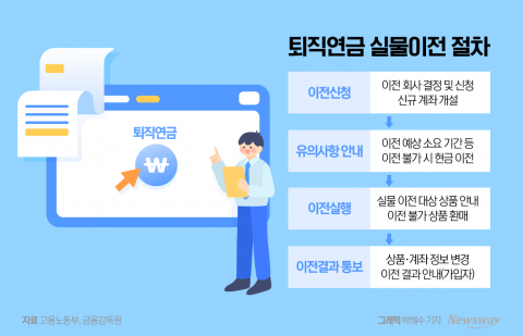 400조 퇴직연금 시장···보험사, 공들이기 힘든 이유